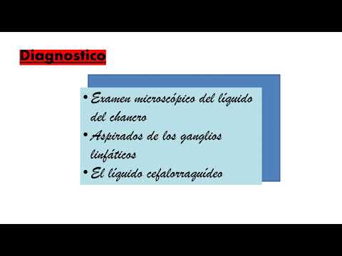 Vídeo: Co-endemicidad Generalizada De Las Especies De Trypanosoma Que Infectan Al Ganado En Las Zonas De La Sabana Sudano-saheliana Y Guineana De Camerún