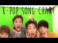 [TOP 15] K-POP COUNCIL CHART [JULY 2016 - WEEK 1]