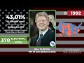 Jingle Campaign Song Bill Clinton Eleições Para Presidente Dos Estados Unidos 1992 1996