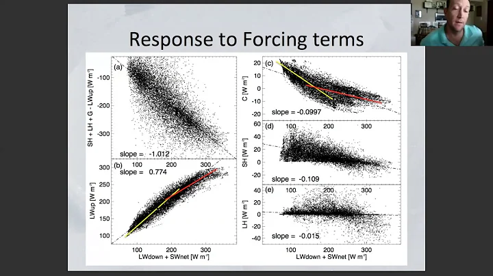 Surface energy budget process relationships in cen...