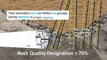 Consolidation Grouting to De-Risk Your Tunnelling Project - Marathon Underground