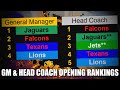 NFL General Manager and Head Coach Openings. Ranked.