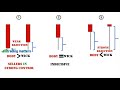 PART 8 UNDERSTANDING CANDLESTICK WICKS