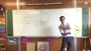 Inequality Regions (2 of 3: Inequalities with curved boundaries) Inequality Regions (2 of 3: Inequalities with curved boundaries)