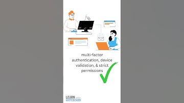 Zero Trust Architecture in Cyber Security Explained for Beginners in 60 Seconds