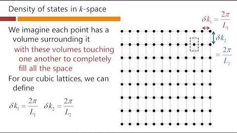Density of states in k-space – David Miller