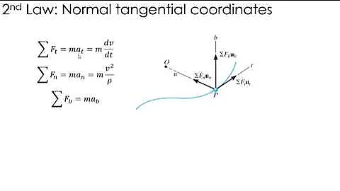 Dynamics Lecture: Newton's 2nd Law using Normal/Tangential Coordinates