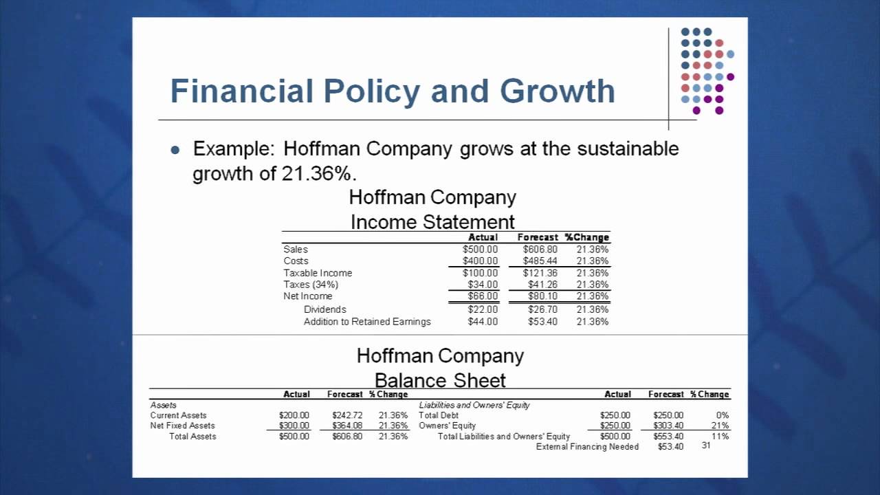 session 04 objective 4 external financing and growth examples of balance sheet