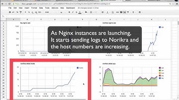 Lambda Architecture Demo (2s 30m)
