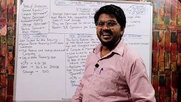 Amazon EC2 Part-5 Hindi/urdu | LEC-08 |Storage Optimized Instances | AWS Solution Architect Tutorial