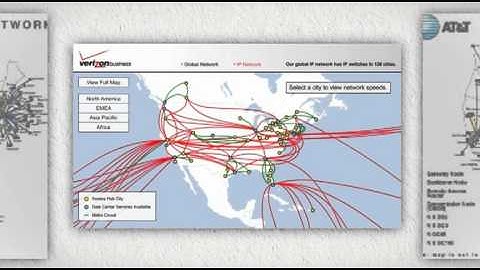 IP Hosting Providers
