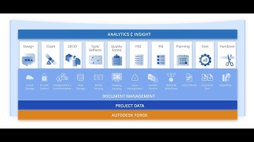 BIM360 Build Safety & Quality in Construction