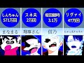 うっせぇわ 声真似軍団が上手すぎｗｗｗｗ再生回数を添えて【歌ってみた】【比較】