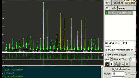 SRE Capacity Planning - Fitting Server data with Fityk