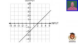 Grade 9   Module 7   Functions and Relationships   lesson 2
