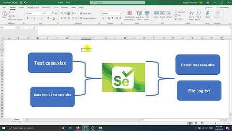 Kiểm thử tự động Selenium | Login Function | Nhóm 9 (LighTech)