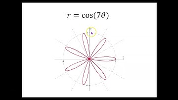 10.8 Graphs of Polar Equations part 2