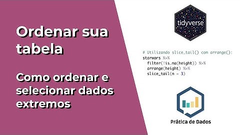 #4 Como ordenar e selecionar dados extremos | Transformação de dados com tidyverse/dplyr
