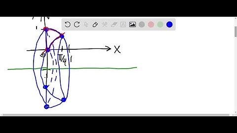 Find the volume of the solid obtained by rotating the region bounded by the given curves about the …