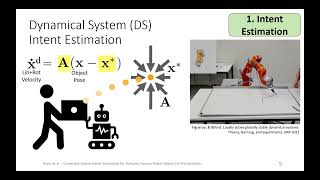 Constraint-Aware Intent Estimation for Dynamic Human-Robot Object Co-Manipulation