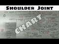 Shoulder Joint - 1, Feature and Ligament | TCML