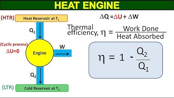 Heat Engine | Class 11 Physics Chapter 10 Thermodynamics | ECAT MDCAT Preparation | Study With Me