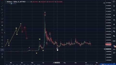 How To Install & Stake Income With A Bitbean Coin BITB Cryptocurrency Wallet