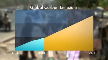Energy and Carbon: The Big Picture