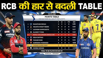 IPL Points Table 2022 Today | RCB vs CSK After Match Points Table | Csk vs Rcb | Points Table