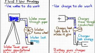AP Physics 2 - Circuits and Ohm's Law