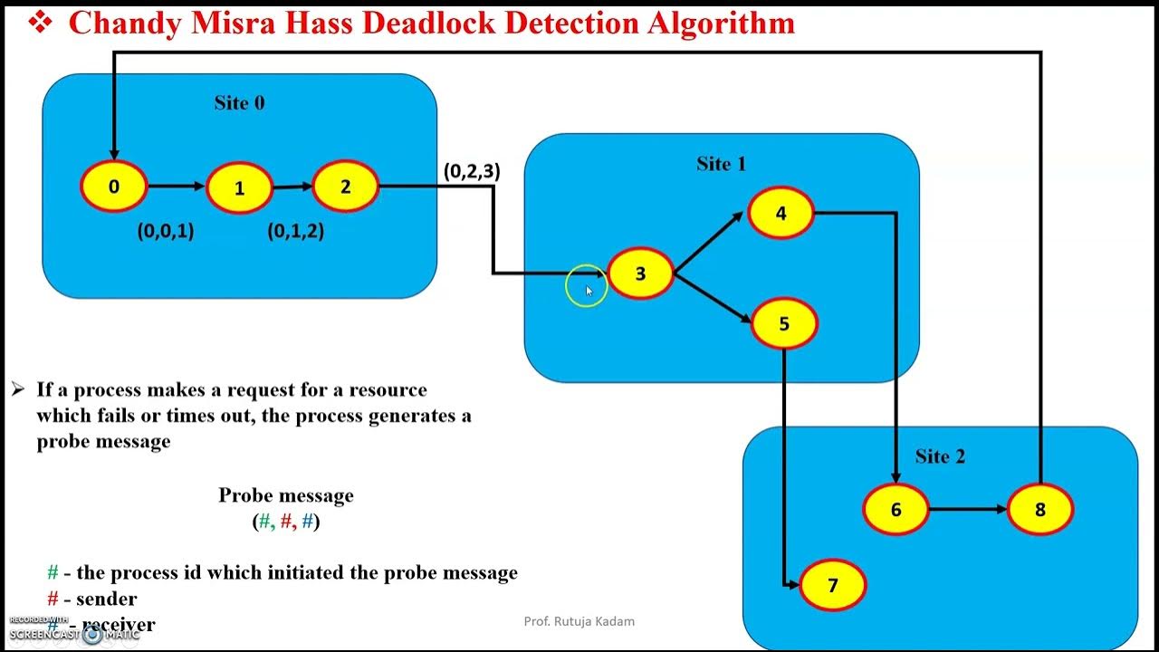 Detection algorithm. Tensorflow human detection algorithm.