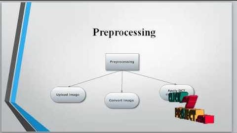 A Visual Model-Based Perceptual Image Hash for Content Authentication | Final Year Projects 2016