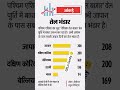 Oil Crisis 2026 😱 | किस देश के पास कितना तेल भंडार? India Only 74 Days! #oil #iran #iraq #usa #india