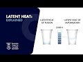 Latent Heat and State Changes in Matter