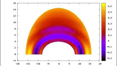 Successive over-relaxation