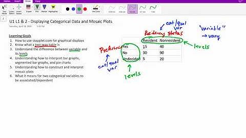 Topics 1.1-1.3 - Variables and Tables