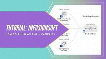 Tutorial: Setting Up An Email Campaign In Infusionsoft
