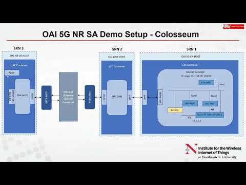 OpenAirInterface (OAI) 5G Standalone End-to-end Demo on Colosseum