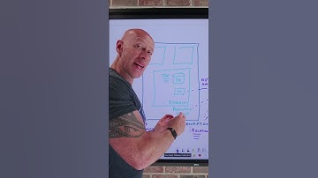 Azure Service Groups Quick Overview #johnsavillstechnicaltraining #azure