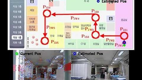 Vision based Localization