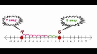 Absolute Value