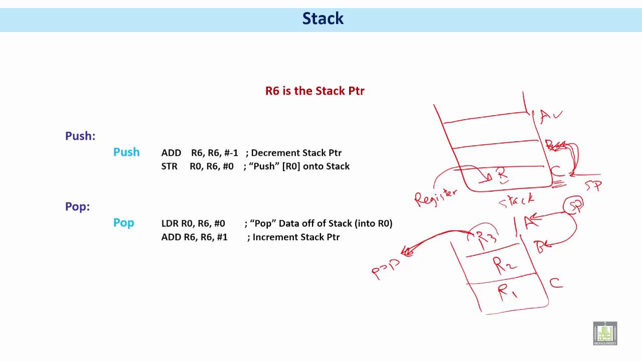 Microprocessor based Systems | C4 - L7 | Stack Code - YouTube
