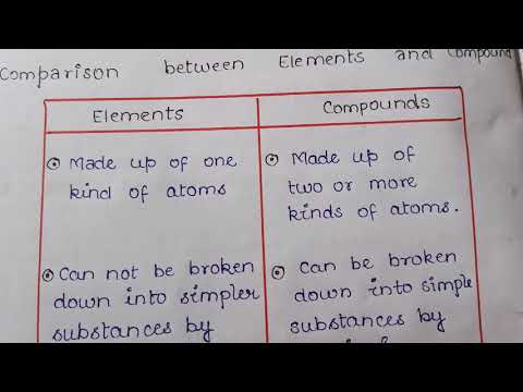 Comparison between Element