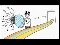 42. BGP Path Advertisement Explained | Route Advertisement, AS-PATH & Next-Hop | Computer Networks