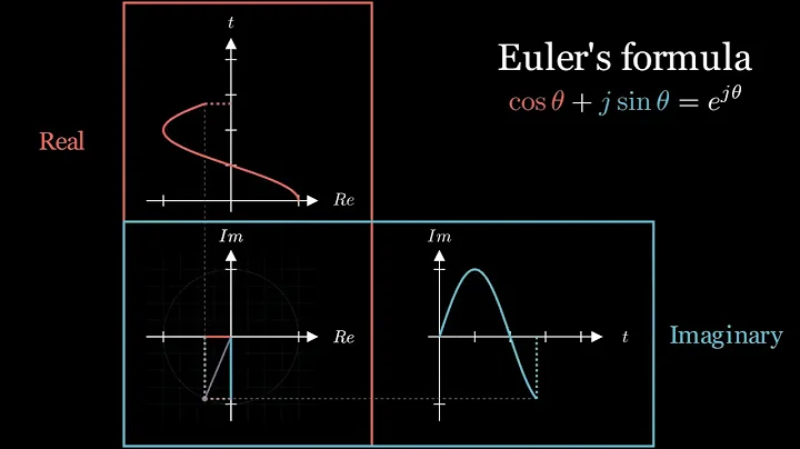 Euler's Formula animation powered by Python and Manim