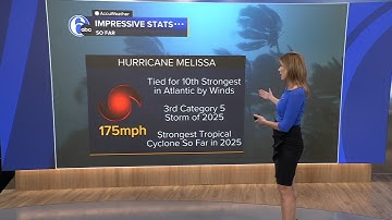Tracking Hurricane Melissa: Storm now strongest on the planet this year