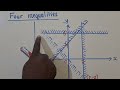 Inequalities Explained |GCE/ECZ Your Exams with Confidence