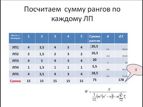 Экспертная оценка, расчет согласованности мнений экспертов