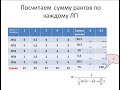 Экспертная оценка, расчет согласованности мнений экспертов