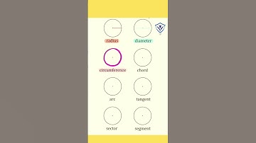 #circle#basic#radius#class10#board2024